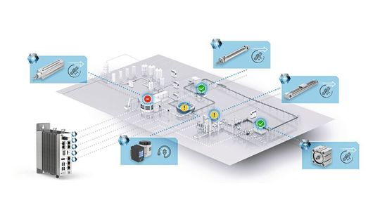 Numerous Kundenanwendungen have a fixed plant with a saving of 25% and a saving of 20% together with the Lösungen of the Festo AX Industrial Intelligence Portfolio.(Image: Festo AG & Co. KG)