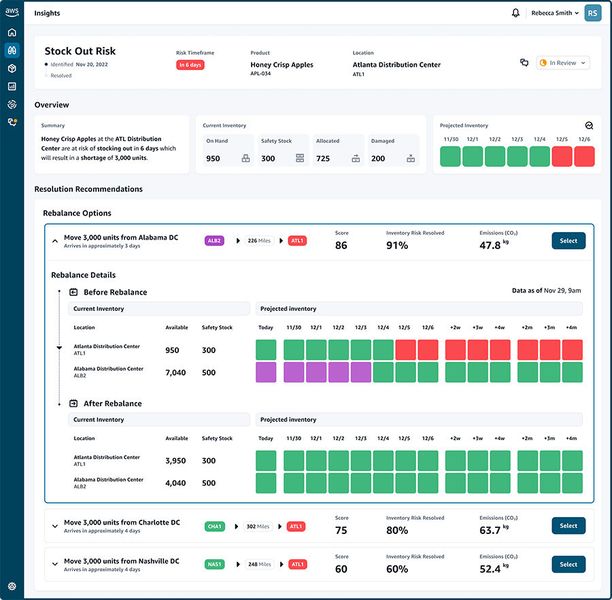 Einige Detailangaben im Dashboard des Supply Chain Data Lake.   (Bild: AWS)