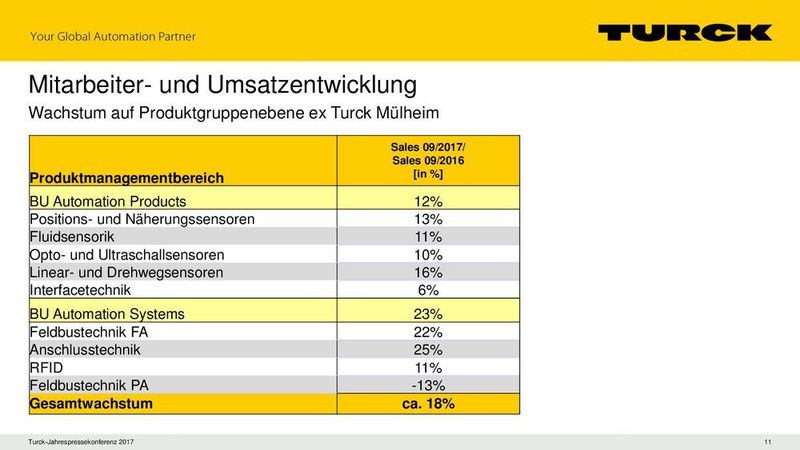  (Turck)