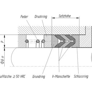 Abb. 2: Aufbau und Wirkungsweise einer V-Manschettenpackung 