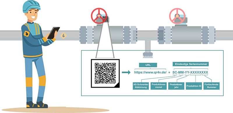 Codestruktur die von AS-Schneider für einen Dienst mit DIN SPEC 91406 erstellt wurde.  (Bild: Armaturenfabrik Franz Schneider GmbH + Co. KG)