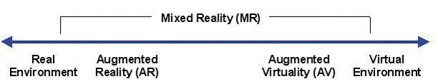 Mixed Reality: Auch die Kombination von Augmented Reality und Virtual Reality ist möglich. Dies wird oft als Präsentation einer gemischten Realität (Mixed Reality, MR) für den Nutzer beschrieben.  (Xilinx)