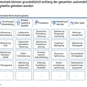 (Foto: Berylls Strategy Advisors)