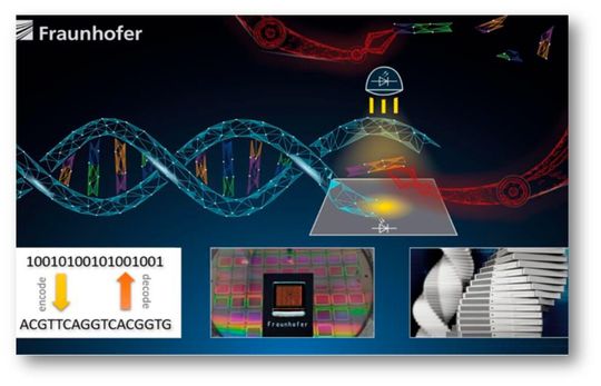 DNA, RNA und Peptide als Speichermedium der Zukunft DNA, RNA und Peptide als Speichermedium der Zukunft