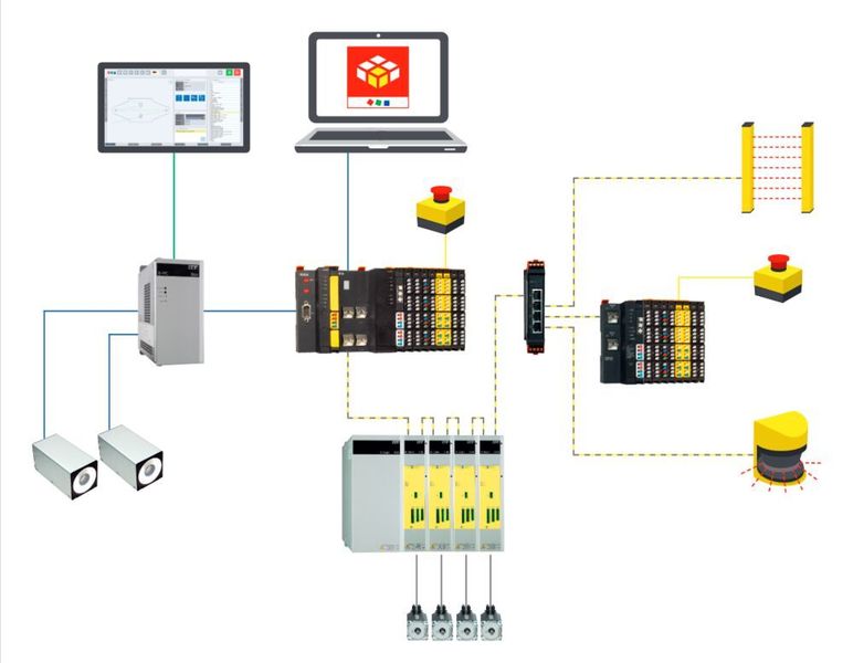 Die E°SLC-89-Sicherheitssteuerung von Eckelmann kombiniert Automatisierung und Safety nahtlos und unterstützt per Buskoppler auch dezentrale Automatisierungslösungen für ausgedehnte Maschinen. Die systemweite Kommunikation basiert auf EtherCAT und FailSafe-over-EtherCAT (FSoE).  (Eckelmann AG)