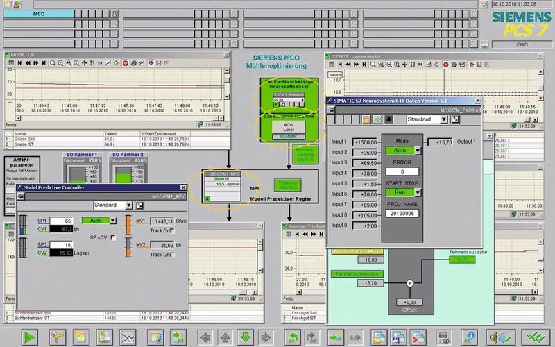 MCO integration into the Simatic PCS 7 control system (Picture: Siemens)