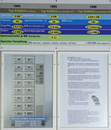 Schautafel: Entwicklung der IBM-Festplattentechnik von 1994 bis 1996. Das war die Aera des RAMAC 1,2,3 (Redundant Array of Multilevel Adaptive Cache). Etwas moderner ausgedrückt war es das erste verfügbare RAID-5-System mit 3,5-Zoll-Festplatten. (Archiv: Vogel Business Media)