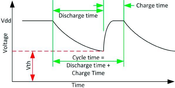 Bild 3: Messung der Entladezeit (Bild: acam-messelectronic)