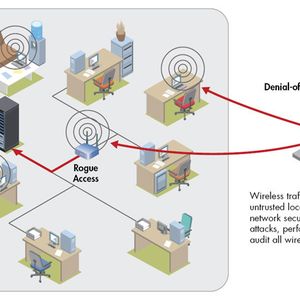 Abbildung 1: Funkverkehr kann direkt von ungeschützter Stellen das WLAN infiltrieren.