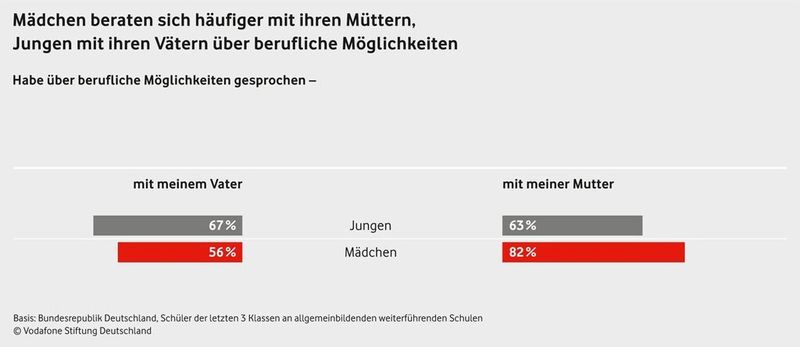  (Bild: Vodafone Stiftung Deutschland)