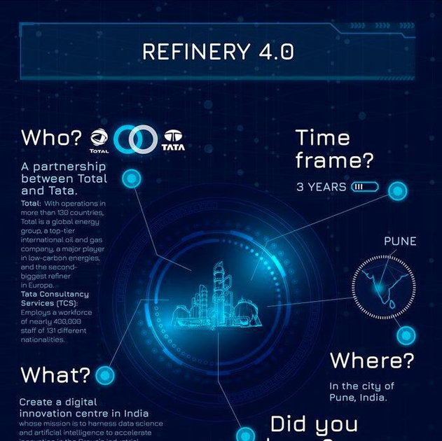 Total Partners with Tata to Create Digital Innovation Center in India