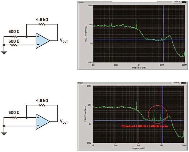 Figure 10: Noise with matched (top) and mismatched (bottom) input source  resistance in the ADA4522. (Source: ADI)