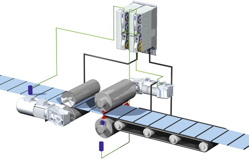 Intelligente technische Systeme, wie intelligente Querschneider, optimieren sich selbst und reduzieren dadurch den Engineering-Aufwand. (Bild: Lenze)