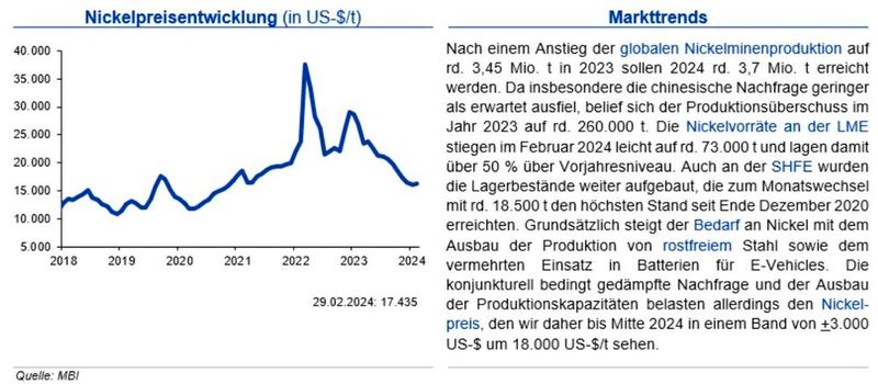  (Quellen:siehe Grafik)