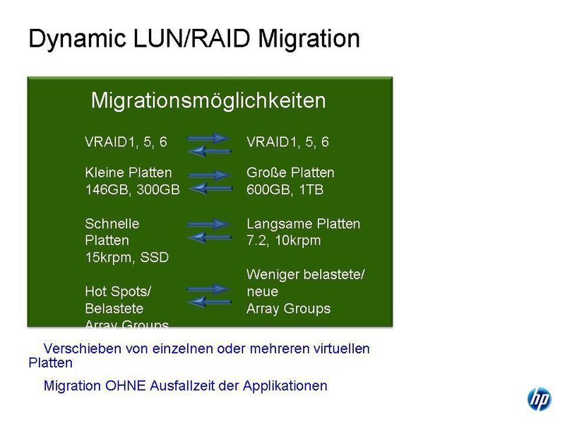 Die Dynamische Migrationsfähigkeit der P6000 EVA ist eine wertvolle neue Funktion zur Einhaltung von SLAs. Mittels Firmware-Upgrade kann diese Funktion auch von älteren Systemen genutzt werden. Das Sub-LUN-Tiering ist derzeit noch nicht möglich. (Archiv: Vogel Business Media)