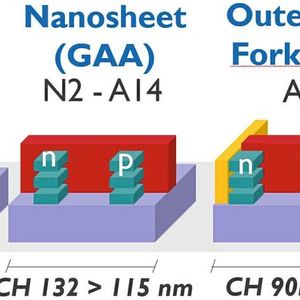Figure 1: Imec's logic technology roadmap showing the extension of the nanosheet era from 2nm to the A10 node with the outer-wall forksheet, before the transition to CFET for A7 and beyond.(Image: imec)