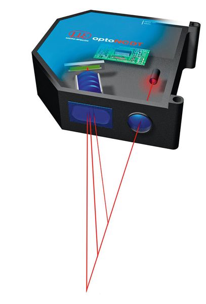 Funktionsprinzip der punktförmigen (li) und der linienförmigen (re) Triangulation. (Bild: MicroEpsilon)