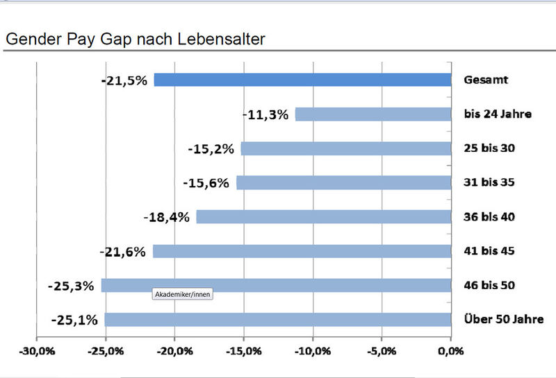  (Bild: lohnspiegel.de)