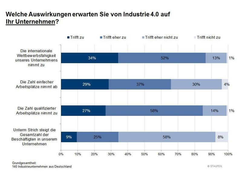  (Bild: Staufen)