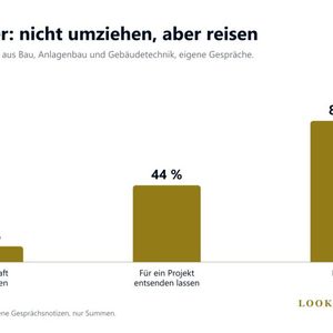 Projektleiter: nicht umziehen, aber reisen (Bild: Look & Graffelder )