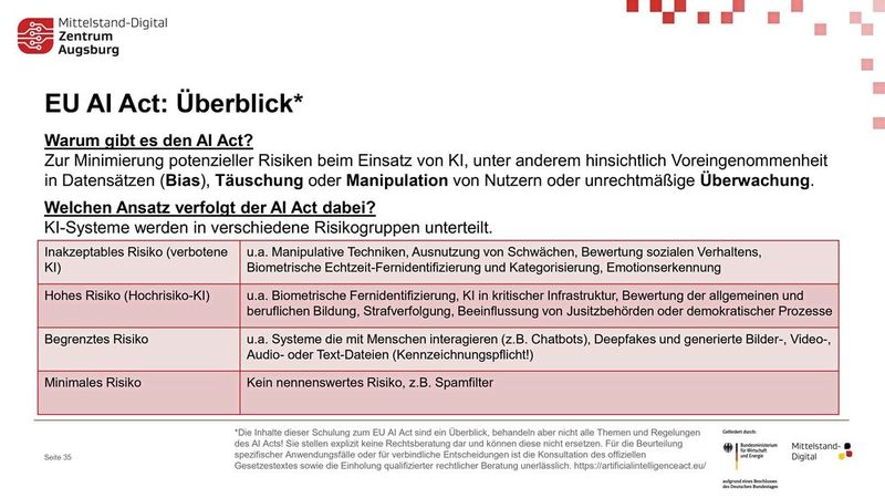 Risikobasierter Ansatz: Um Gefahren wie Bias oder Manipulation zu minimieren, teilt der EU AI Act KI-Systeme in vier Stufen ein – vom minimalen Risiko bis hin zur verbotenen KI. (Bild: Sebastian Maier, Fraunhofer IGCV)