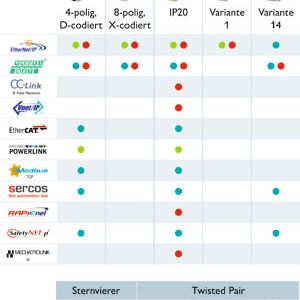 (Bild: Phoenix Contact)