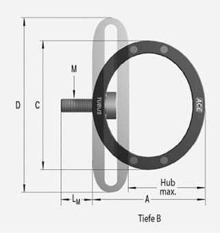 (Die dank mitgelieferter Spezialschraube sofort einbaufertigen, wartungsfreien Strukturdämpfer der TR-Baureihe werden radial beansprucht und verzögern sehr lang und weich. Bild: ACE)