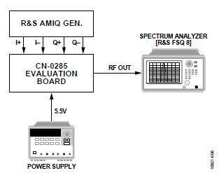 Bild 6: Aufbau zur Messung der EVM (vereinfachte Darstellung) (Bild: Analog Devices)