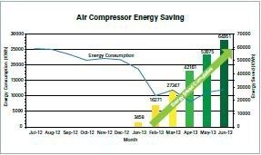 It is necessary to run machines at optimal settings depending on its purpose of use to save energy (Picture/Source: ABB)