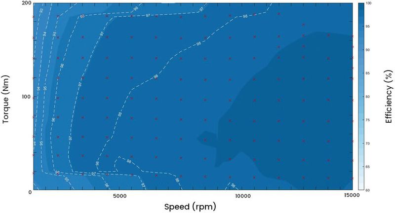 Image 4a: Performance data of the SiC inverter up to 260 kW at 13,500 rpm showing efficiency over the entire speed and torque range. (Image:CISSOID)
