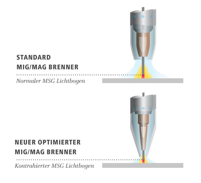  (Bild: Fronius)