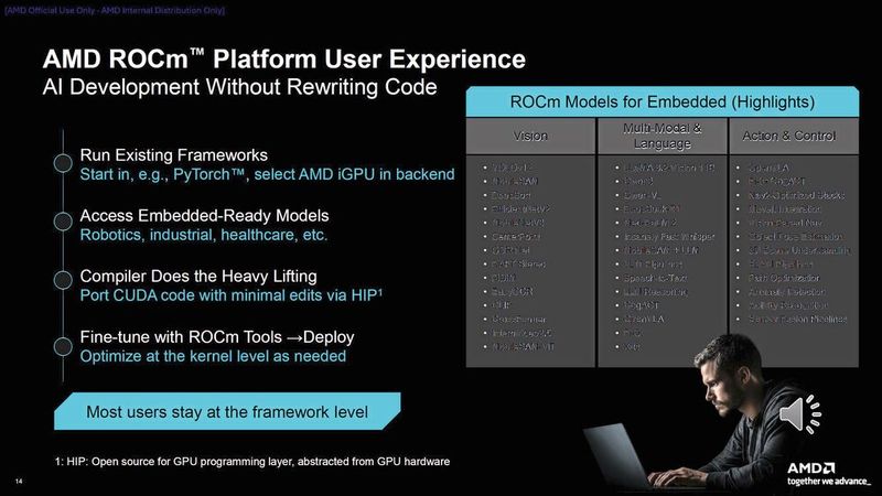 Einsatzgebiete der neuen P100-Serie: Von der intelligenten Fabrikautomation über die medizinische Bildgebung bis hin zu autonomen mobilen Robotern. (Bild: AMD)