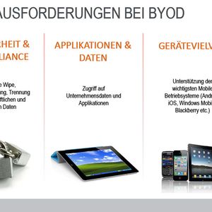 Mobilitätschaos vermeiden: BYOD stellt Unternehmen vor viele Herausforderungen. Von Sicherheitu nd Compliance, über Applikationen und Daten bis hin zur Gerätevielfalt.