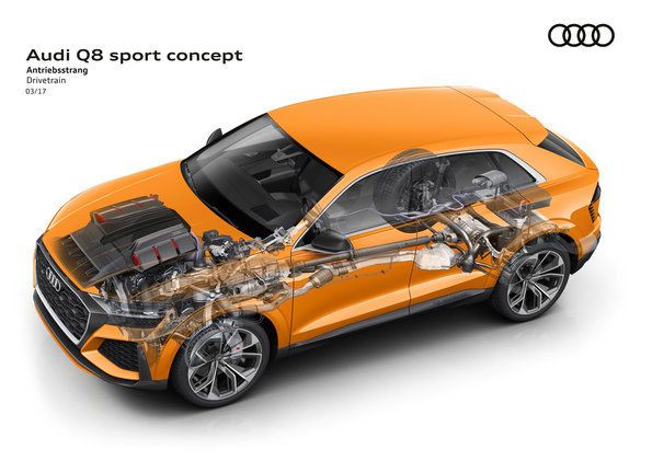 Audi Q8 sport concept: Die Architektur des Antriebssystems im neuen Audi Q8 sport concept ist revolutionär: Audi kombiniert erstmals einen 331 kW (450 PS) starken 3.0 TFSI-Sechszylindermotor mit einem elektrisch angetriebenen Verdichter und einem wirksam rekuperierenden Mildhybrid-System. (Bild: AUDI AG)