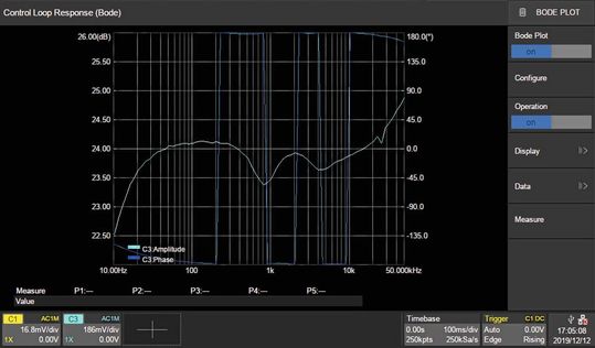 Bild 4: Frequenzverhalten mit einem Acht-Ohm-Lautsprecher(Bild:  Siglent)