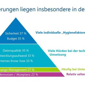 Doch in der Umsetzung liegen noch einige Herausforderungen.(Bild:  IDC 2020)