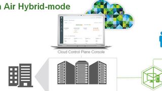 „VMware Horizon Cloud“ ist eine spezielle Ausgestaltung von „VMware Air“, für den hybriden Einsatz im IBM-Umgebungen. (VMware)
