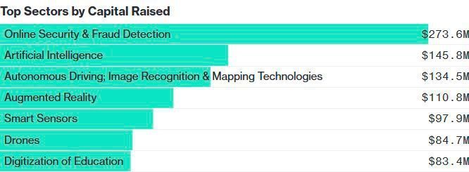 (Bloomberg)