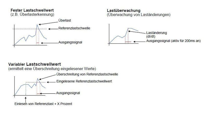  (Archiv: Vogel Business Media)
