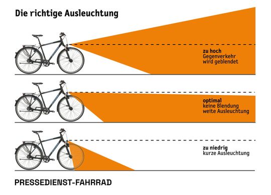 Normen sorgen dafür, dass Licht dort ankommt, wo es hingehört. So müssen Scheinwerfer zwischen 40 und 120 Zentimetern Höhe montiert sein, Rücklichter zwischen 25 und 120 Zentimetern.(Bild:  www.pd-f.de / Bernd Bohle)