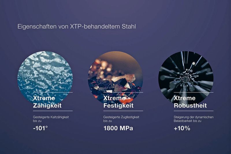 Standardstähle, die das XTP-Verfahren von Steeltec durchlaufen, gewinnen deutlich an Kaltzähigkeit, Zugfestigkeit und dynamischer Belastbarkeit. Im Ergebnis steigen die Leistungsfähigkeit und die Lebensdauer der Anwendungen. (Steeltec)
