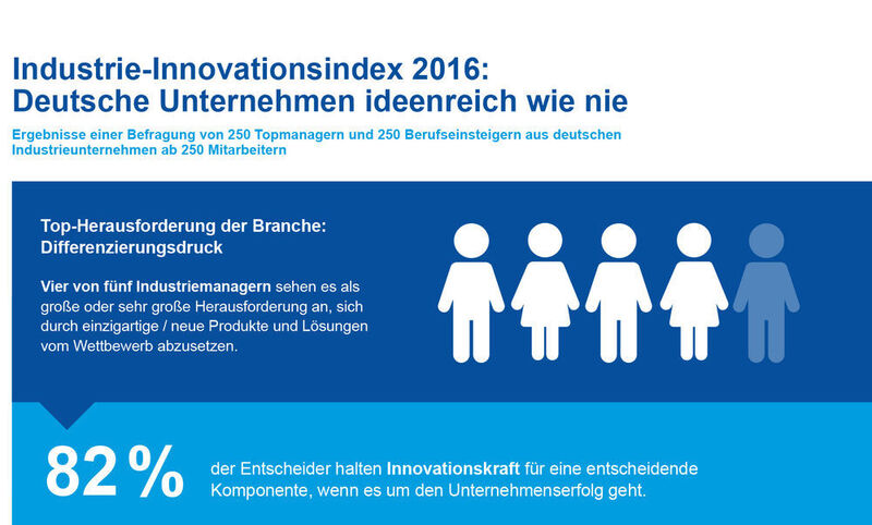 Industrie-Innovationsindex 2016: Deutsche Unternehmen ideenreich wie nie. (Altana, Industrie-Innovationsindex 2016)