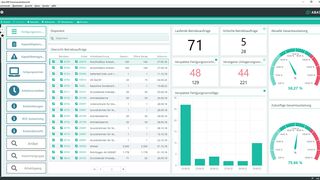 dashboard-fertigungsuebersicht-3-0-de (Quelle: Abas Software)