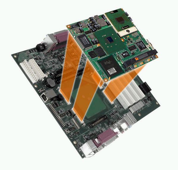 Typischer Aufbau eines COM Systems: Das Grundprinzip ist die Trennung zwischen einem Hardwarenahen Carrierboard und dem eigentlichen COM mit CPU, Chipsatz und Speicher (Elektrosil)