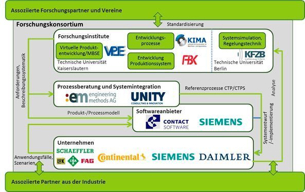 Partner im Forschungsprojekt Mecpro² (Mecpro²)