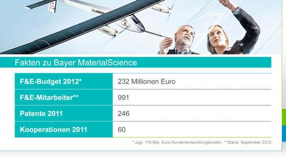 Fakten zu Bayer Material Science. (Bild: Bayer)