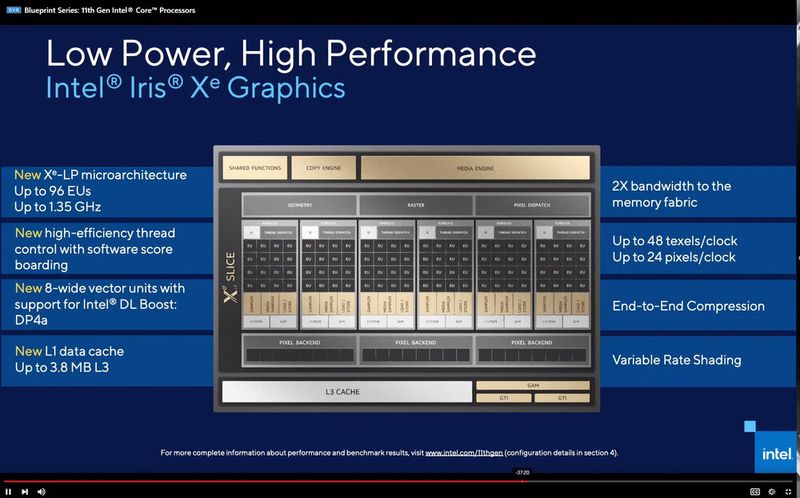 Intel hat bei Xe-LP gegenüber der Iris Plus in Ice Lake die Taktfrequenz erhöht und die Bandbreite zur Memory Fabric verdoppelt. (Bild: Intel)