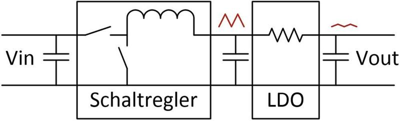 Bild 2:  Ein Linearregler als aktiver Filter am Ausgang eines Schaltreglers. (ADI)