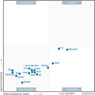 Das Marktforschungsunternehmen Gartner hat in einer aktuellen Marktbetrachtung des IIoT keinen Marktführer identifiziert. (Bild:  Gartner)