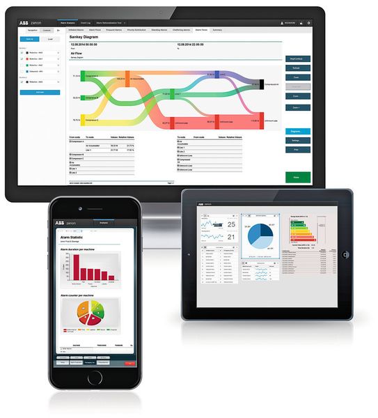 „ABB zenon“ ermöglicht eine hochwertige Visualisierung von Produktionsprozessen und integriert ein Energiedaten-Management-System, um bessere Einblicke zu gewinnen. (ABB)